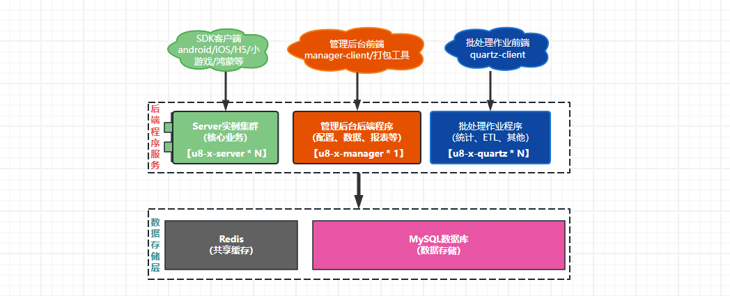 后端程序和前端对应关系